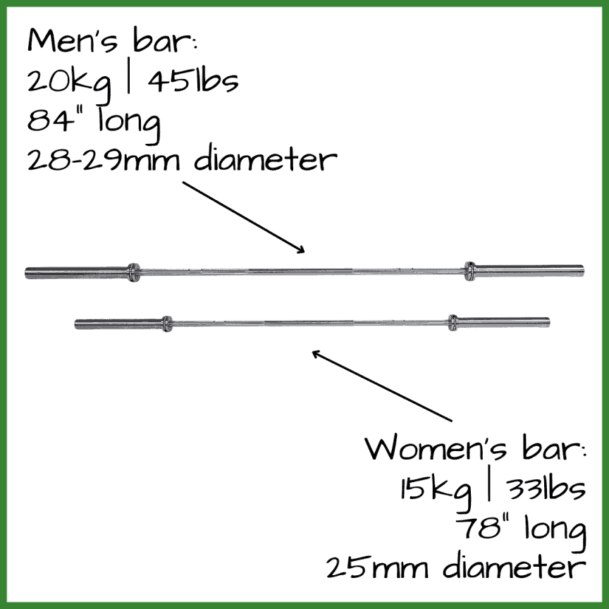 Women's Barbells. How They're Different & Who Needs One.
